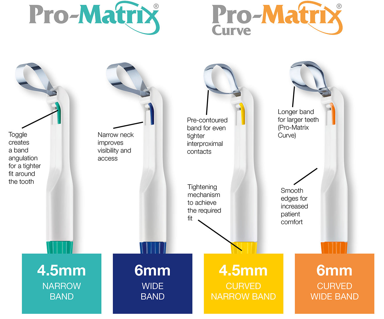 Pro Matrix Single Use Matrix Bands (Safe Matrix) 50/Box -Medicom